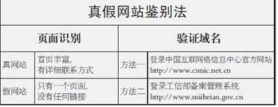 釣魚(yú)網(wǎng)站用心理戰(zhàn)術(shù)現(xiàn)有處理機(jī)制難有效制止